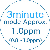3 minute mode：1.0ppm