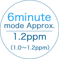 6 minute mode：1.2ppm